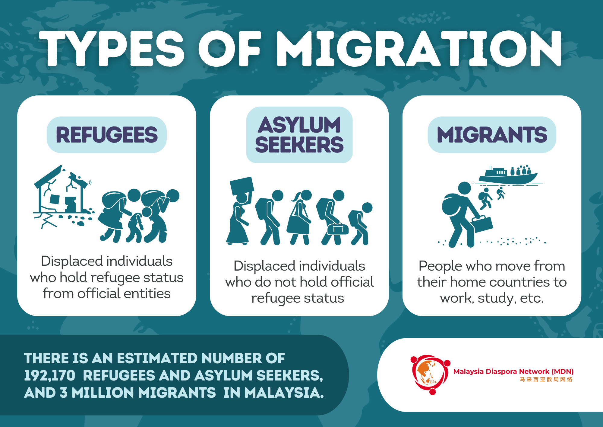 Difference Between Refugee, Migrants and Asylum Seekers